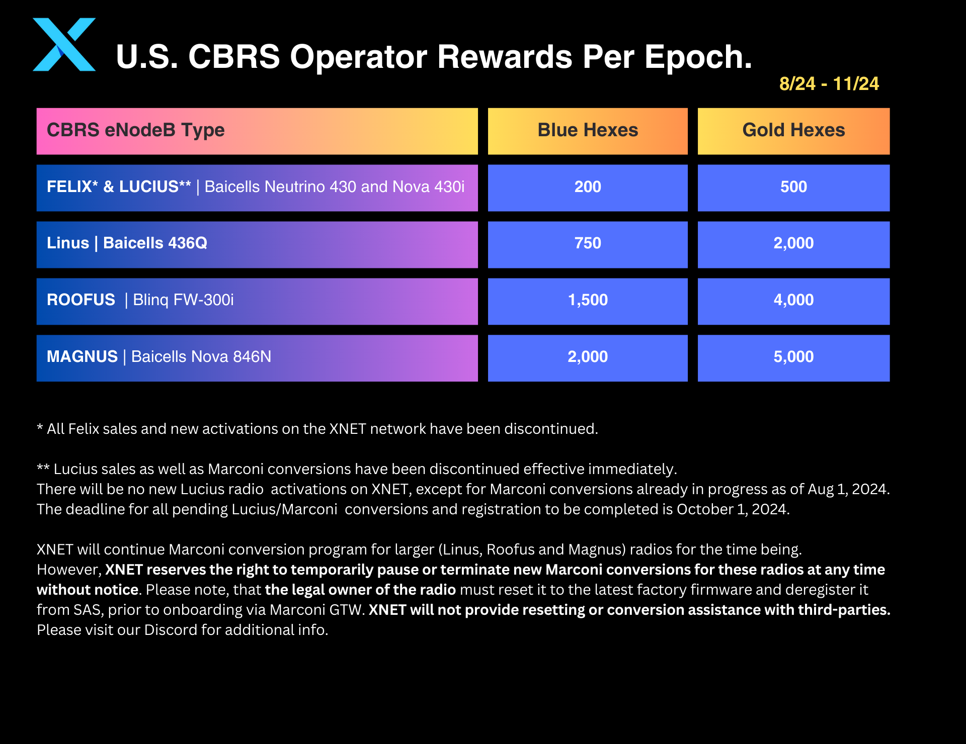 CBRS Earnings