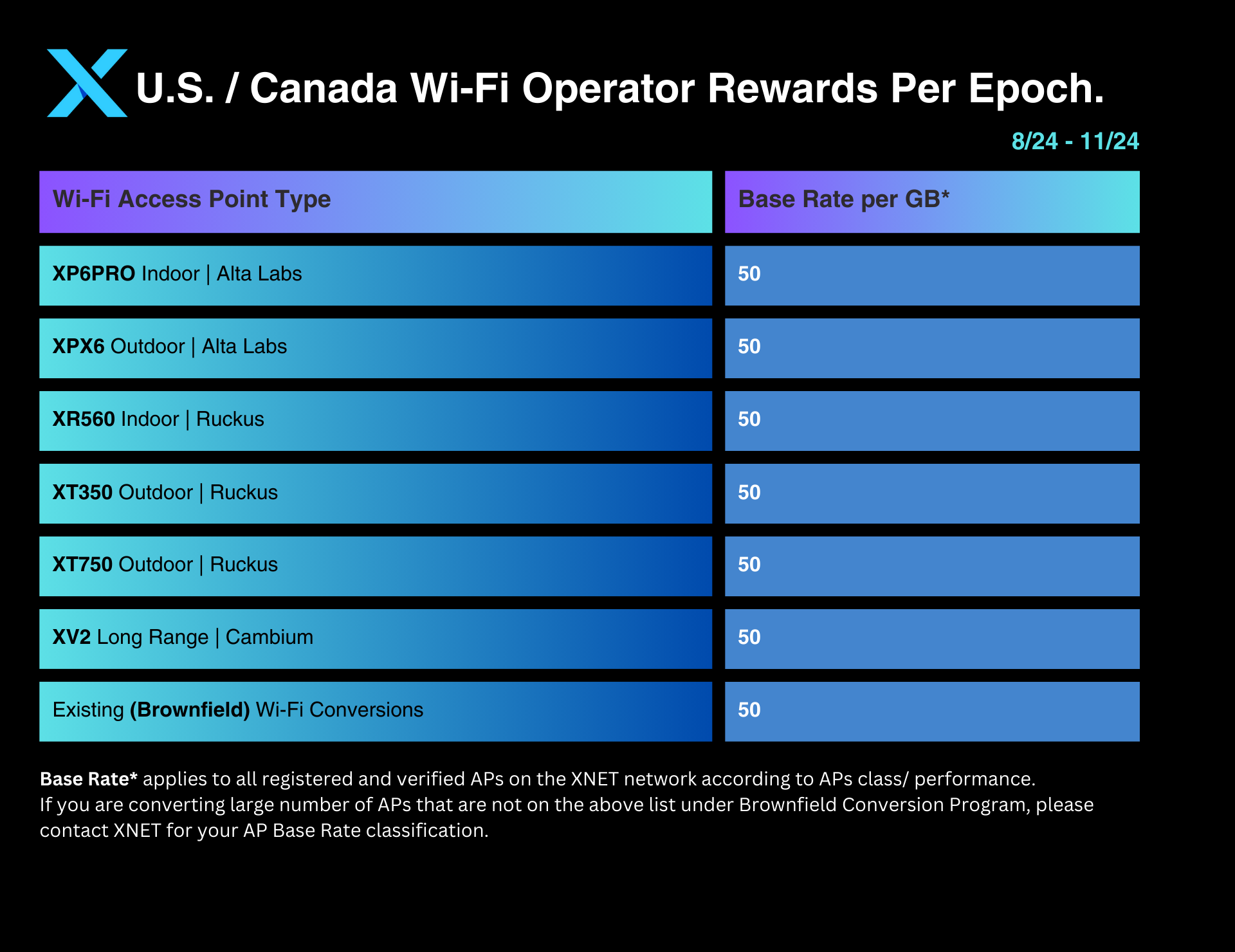 Wi-Fi Earnings